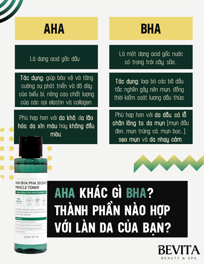 Bevita.vn